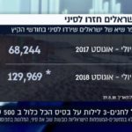 מלון הכל כלול בסיני